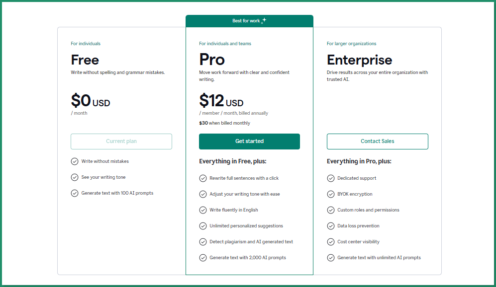 Grammarly New Pricing plans