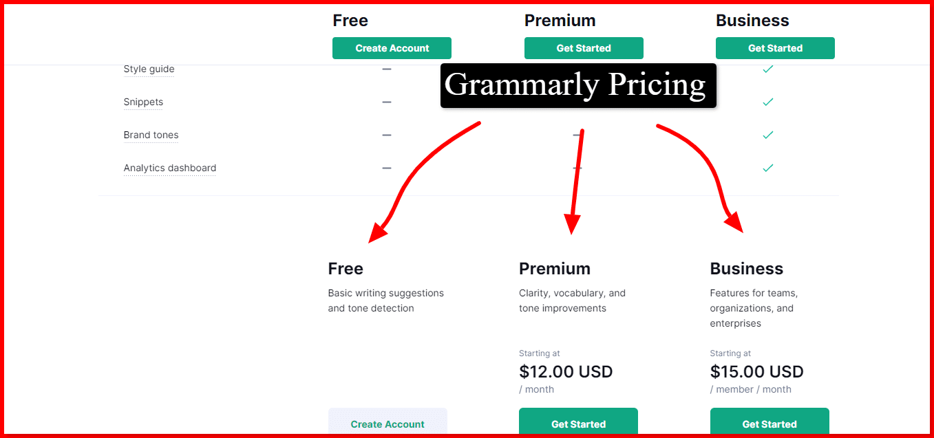 Grammarly Pricing